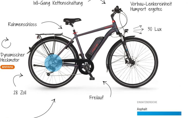 Eigenschaften des Adli E-Bike